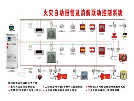火灾自动报警系统