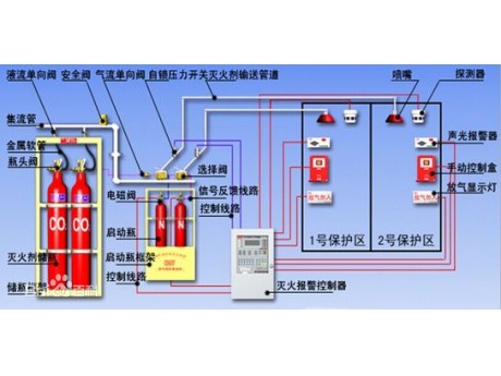气体灭火系统