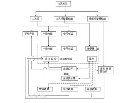 机械防排烟系统